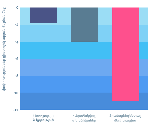 TM Health Chart 1