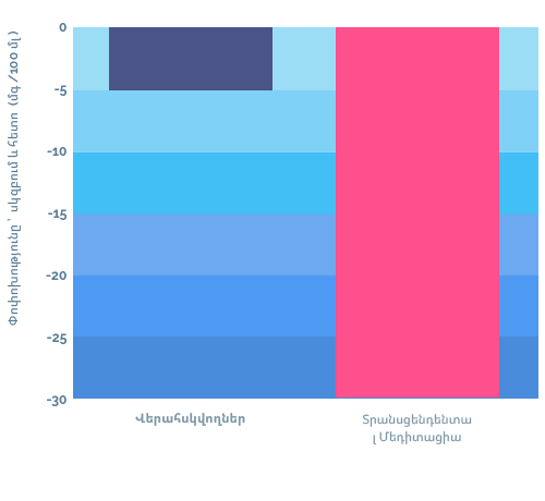 TM Health Chart 3